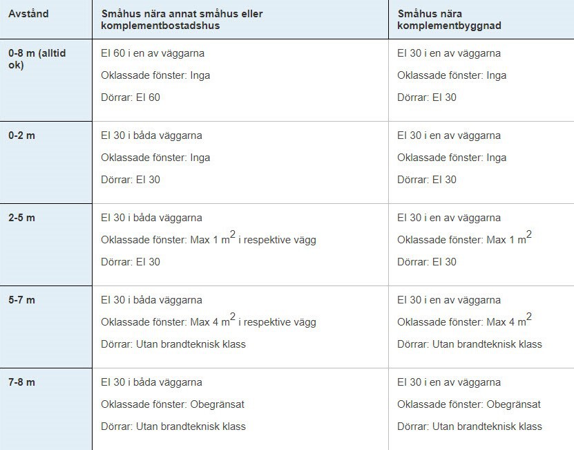 Klicka på bilden för större storlek  Namn:	        tabell.jpg Visningar:	54 Storlek:	89,2 kB ID:     	66164