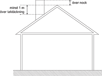 Klicka på bilden för större storlek  Namn:	        Skorstenshojd-BBR-50B.png Visningar:	0 Storlek:	150,3 kB ID:     	64081